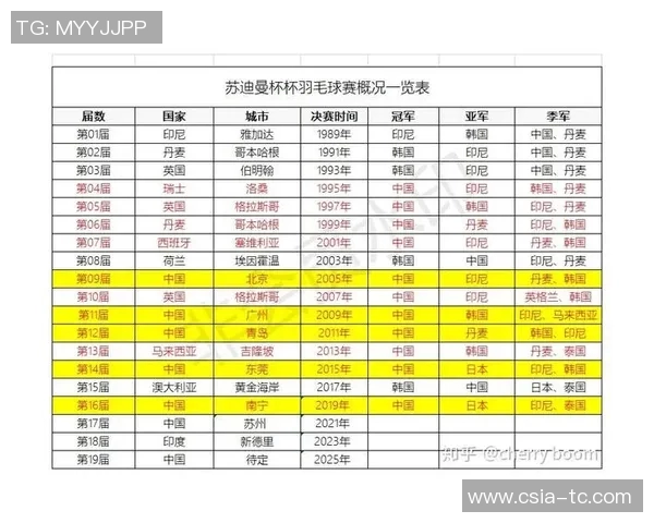 杭州羽毛球队心理素质排名第一最新羽毛球心理素质TOP10揭晓