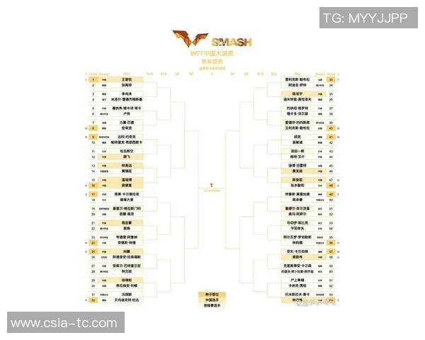 武汉乒乓球队在世界锦标赛积分榜上以86分稳居第一名引发关注